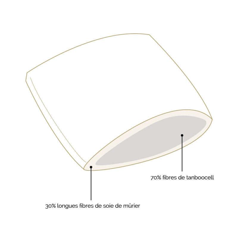 Pack de 2 almohadas de seda morera y Tanboocell - Label Naturel