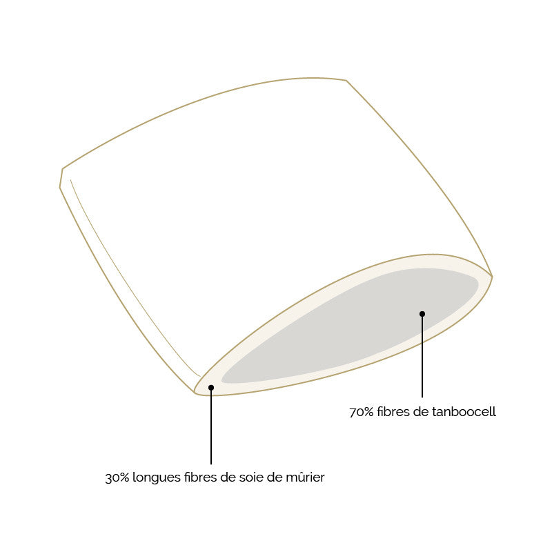 Silk and Tanboocell Pillow filling diagram